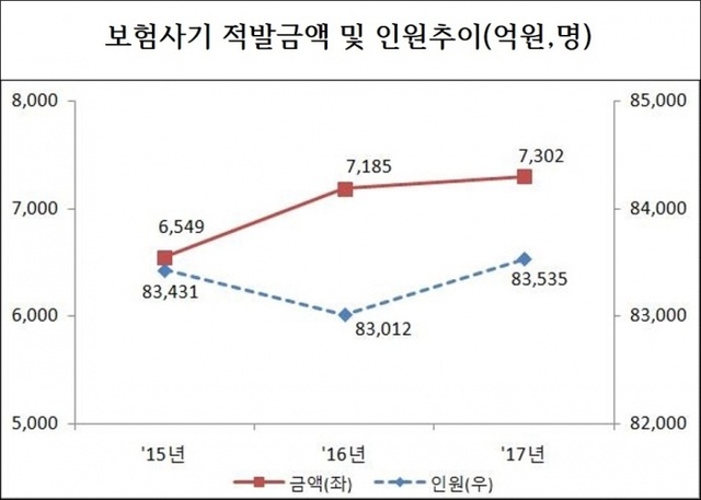 ▲ 자료/금융감독원