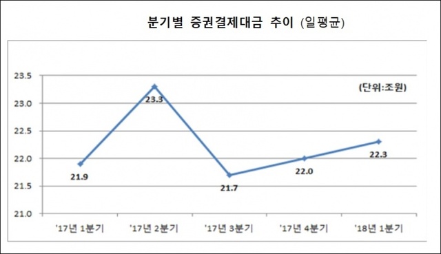 ▲ 자료/한국예탁결제원