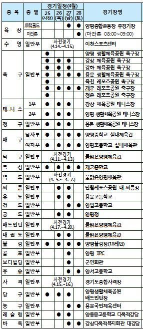 ▲ 제64회 경기도체육대회 경기일정