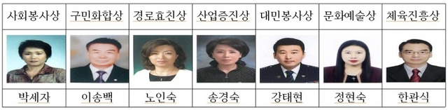 ▲ (1)구민상 수상자
