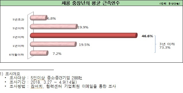 ▲ 자료/전경련중소기업협력센터