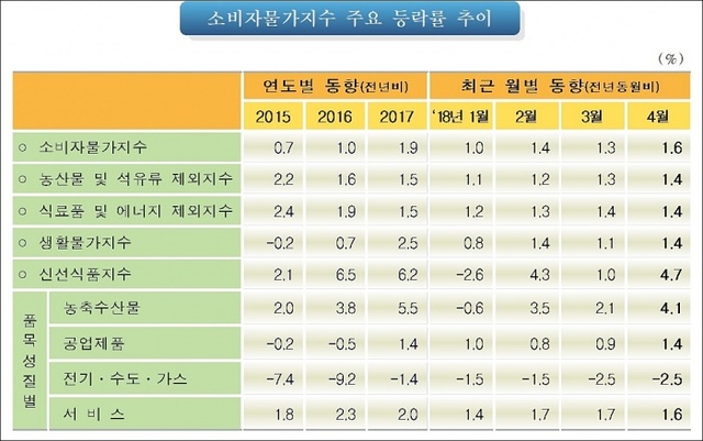 ▲ 1111111111111111111111목 없음