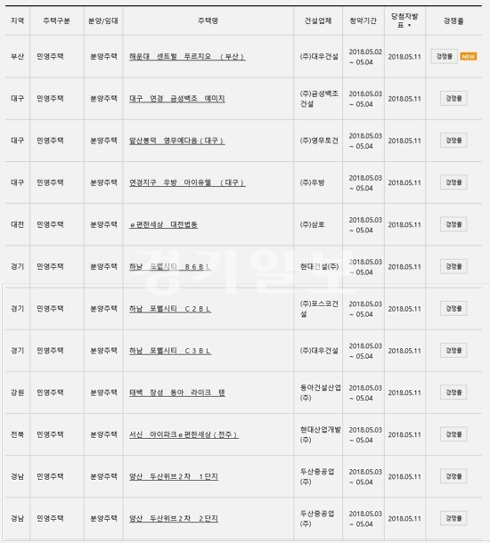 ▲ 아파트투유(apt2you.com)