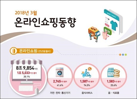 ▲ 자료/통계청