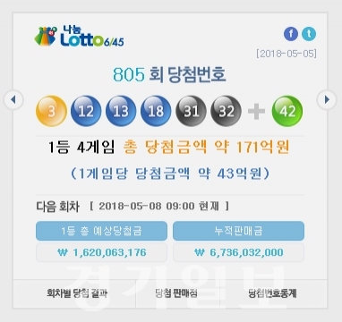 ▲ 나눔로또 제805회 로또복권 추첨