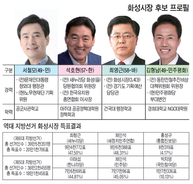 ▲ 서철모