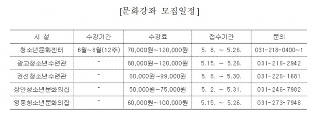 ▲ 문화강좌 모집일정