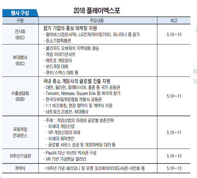 ▲ 경기콘텐츠진흥원 2017 플레이엑스포 보도