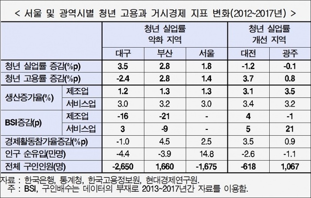 ▲ 현대경제연구원