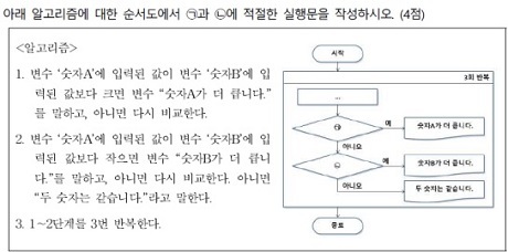 ▲ 컴퓨팅사고능력 자격’ 필기 예제. 사진/대한상공회의소