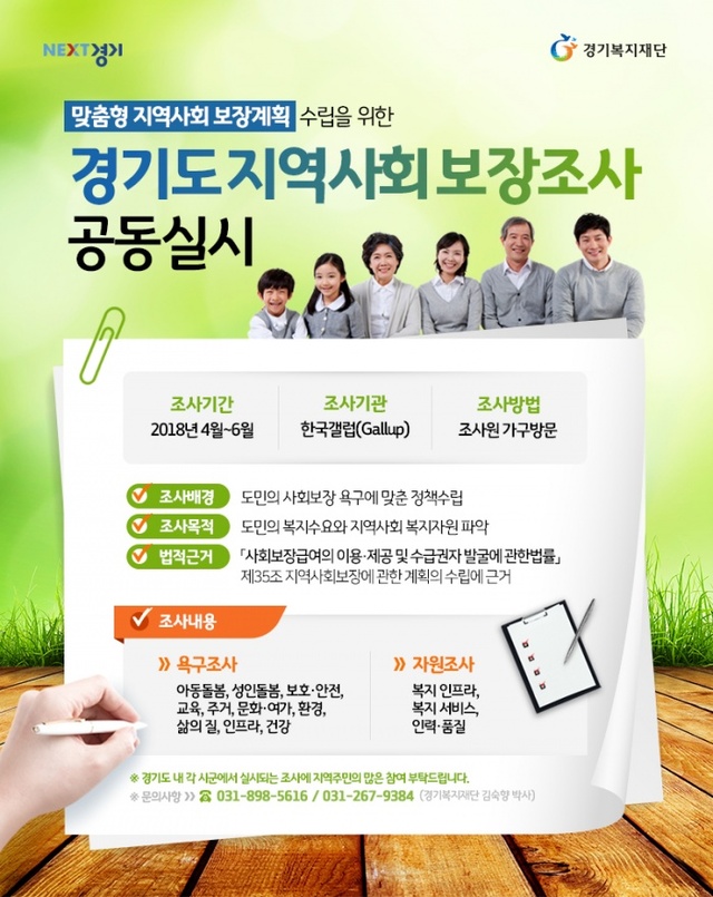 ▲ 군포-지역사회보장조사