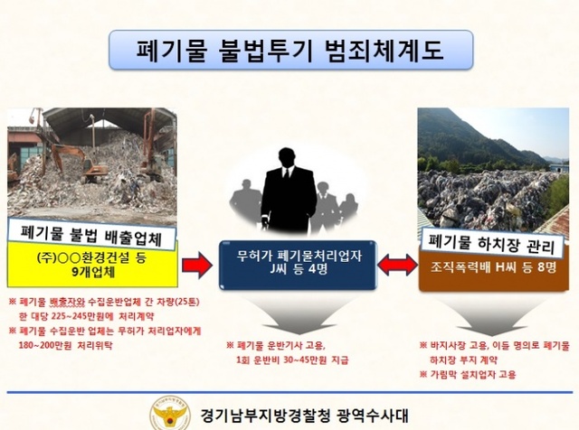 ▲ 범죄 체계도
