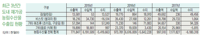 ▲ 만전식품(김 가공품 (1)