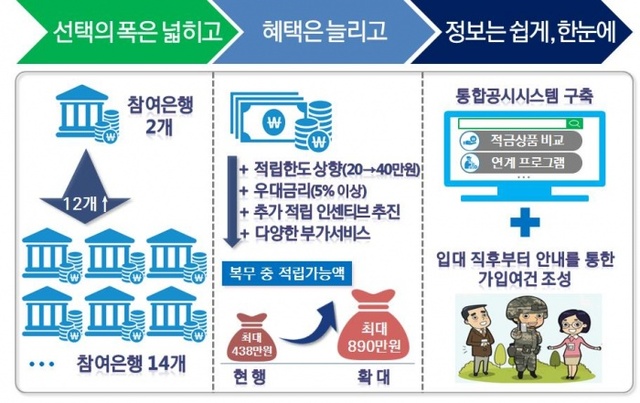 ▲ 자료/금융위원회
