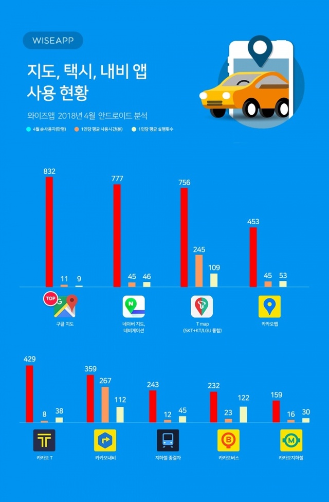 ▲ 2018년 4월교통