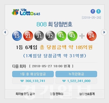 ▲ 나눔로또 제808회 로또복권 추첨