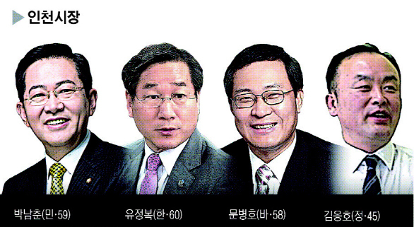 ▲ 인천시장 6.13선거 본격 레이스