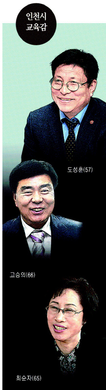 ▲ 인천시교육감 6.13선거 본격 레이스