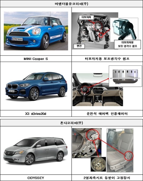 ▲ 냉각수 펌프 제어 회로 기판과 시트 등받이 고정 등에 문제 있는 것으로 확인된 BMW와 혼다 차량 이미지. 사진/국토교통부