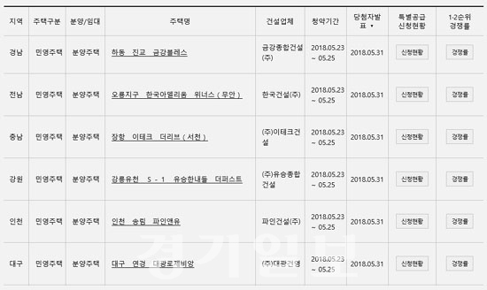 ▲ 아파트투유(apt2you.com)