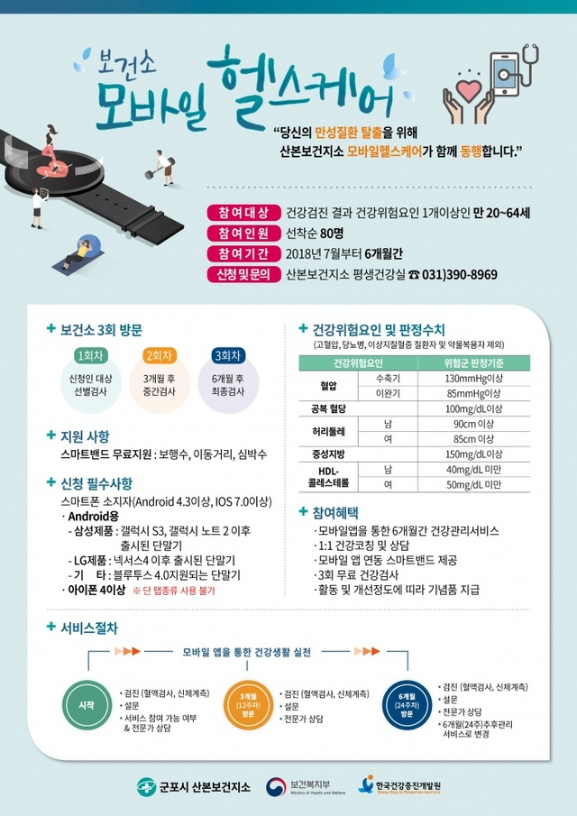 ▲ 군포-모바일 헬스케어 참여자 모집