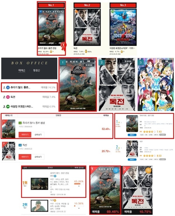 ▲ 영화 '쥬라기 월드:폴른 킹덤'이 개봉일 아침 전체 예매사이트 1위 자리를 석권했다. CGV 롯데시네마 메가박스 맥스무비 YES24 인터파크 네이버