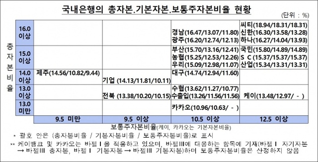 ▲ 제목 없음