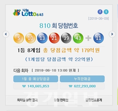 ▲ 나눔로또 제810회 로또복권 추첨