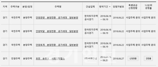 ▲ 아파트투유(apt2you.com)