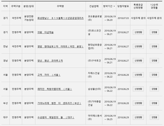 ▲ 아파트투유(apt2you.com)