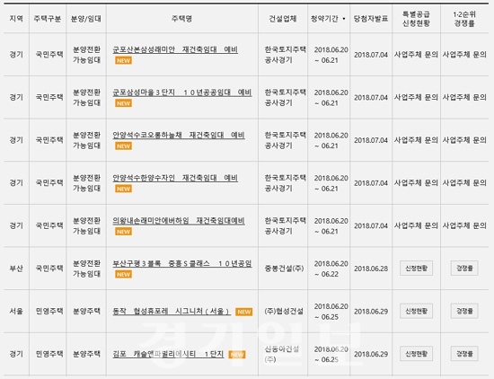 ▲ 아파트투유(apt2you.com)