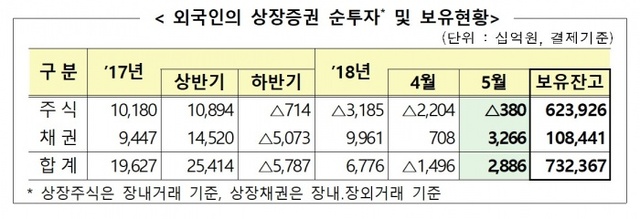 ▲ 자료/금융감독원