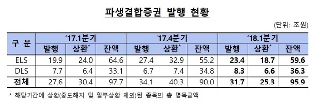 ▲ 자료/금융감독원