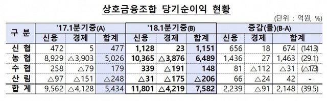 ▲ 제목 없음