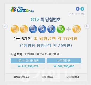 ▲ 나눔로또 제812회 로또복권
