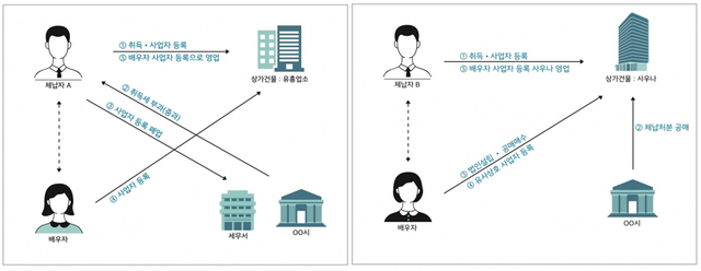 주요 적발사례 