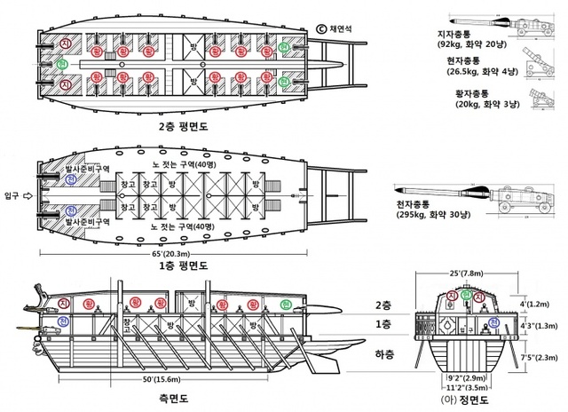 ▲ 1592거북선(설명도180428함포)최종f