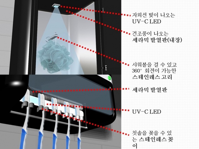 ▲ ALL CLEAN 투윈 살균기 (3)