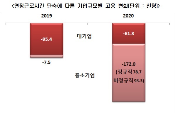 ▲ 자료/한국경제연구원