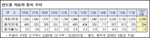 ▲ 자료/국토교통부