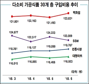 ▲ 자료/한국소비자원