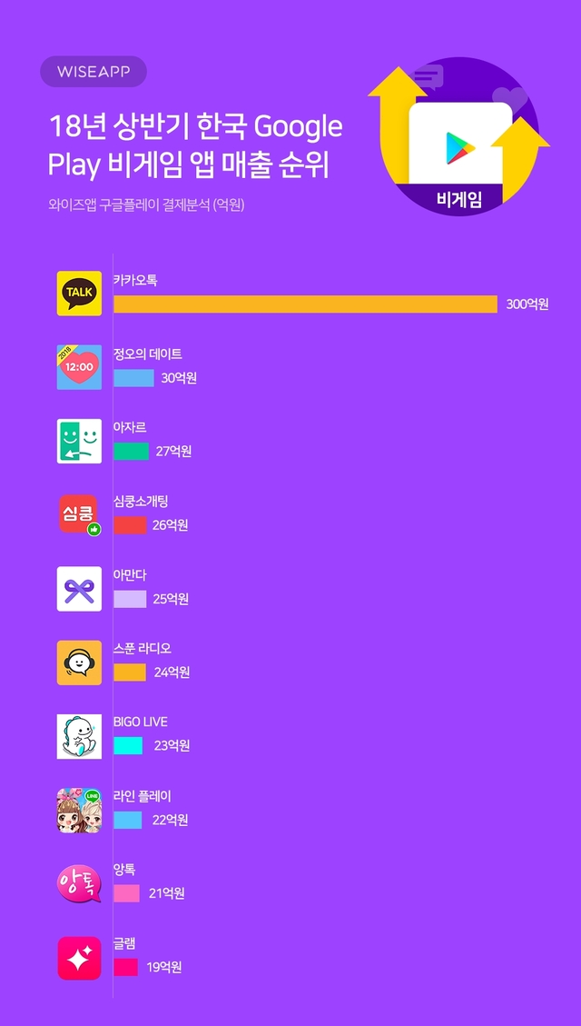 11111비게임매출.jpg