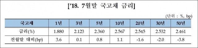▲ 자료/금융투자협회