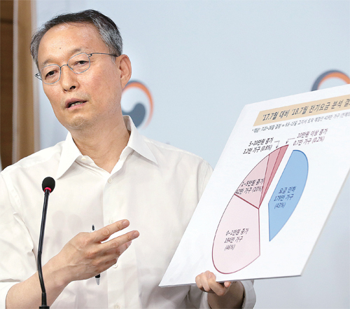 ▲ 백운규 산업통상자원부 장관이 7일 오후 정부서울청사에서 폭염에 따른 전기요금 지원 대책을 발표한 뒤 2017년 7월과 2018년 7월 전기요금 분석 결과표를 들고 취재진의 질문에 답하고 있다. 이날 백 장관은 주택용 전기요금 누진제 1·2구간의 상한선을 각 100㎾h(킬로와트시) 올리는 것을 주요 내용으로 한 대책을 발표했다. 연합뉴스