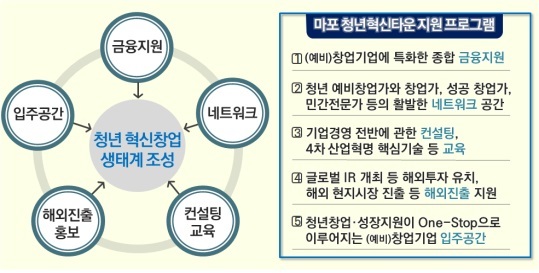 ▲ 자료/금융위원회