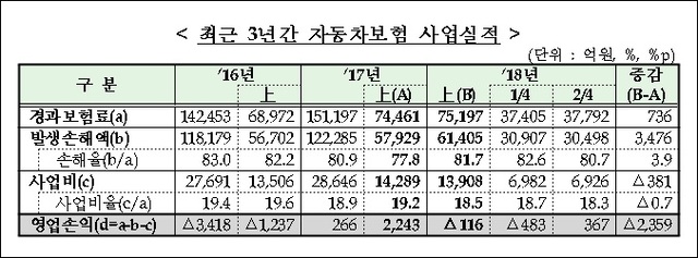 ▲ 자료/금융감독원