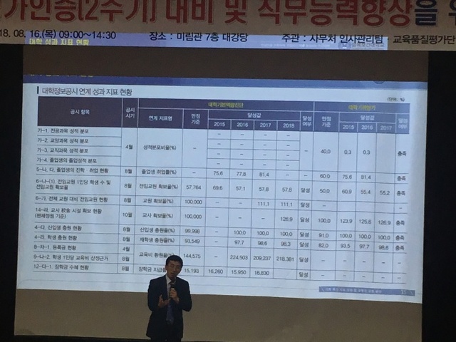▲ 180817_수원여자대학교, 기관평가인증 대비 특강 개최_보도사진2