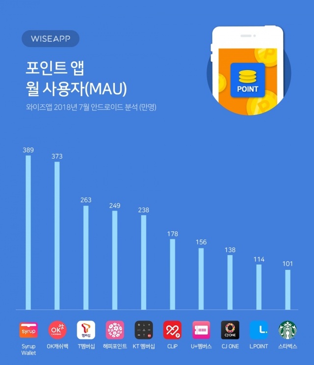 ▲ 포인트앱