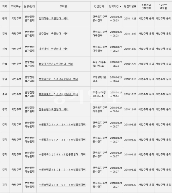 ▲ 아파트투유(apt2you.com)
