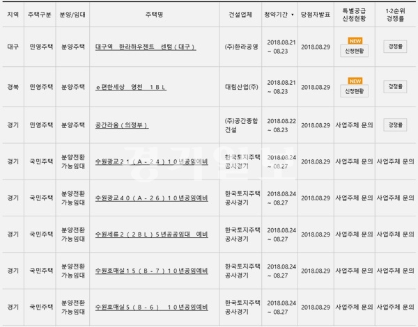 ▲ 아파트투유(apt2you.com)